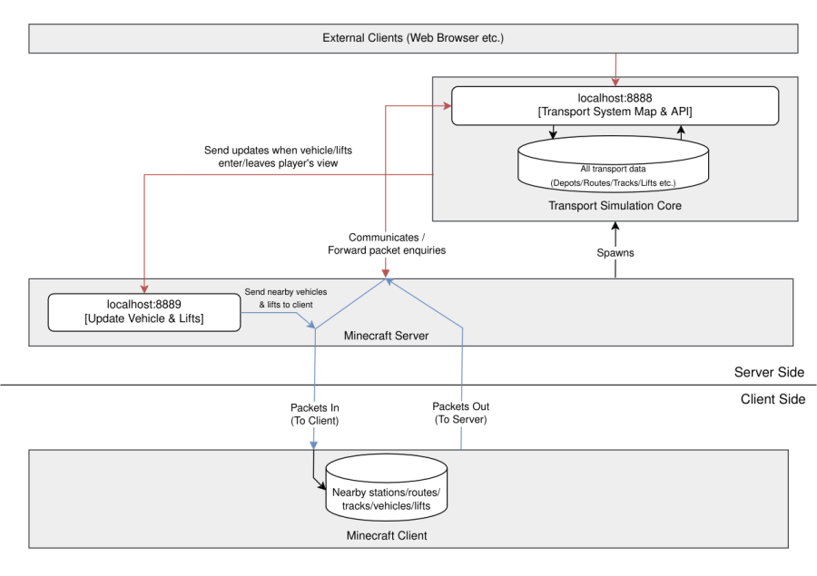 mtr_flow_diagram.png