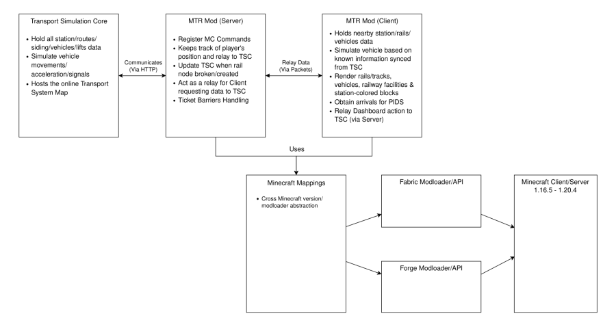 mtr_project_overview.png