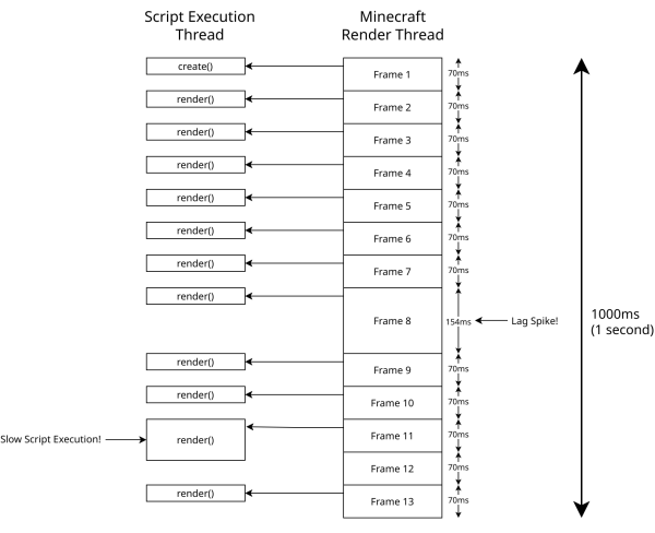 A simplified example flow of script execution in NTE